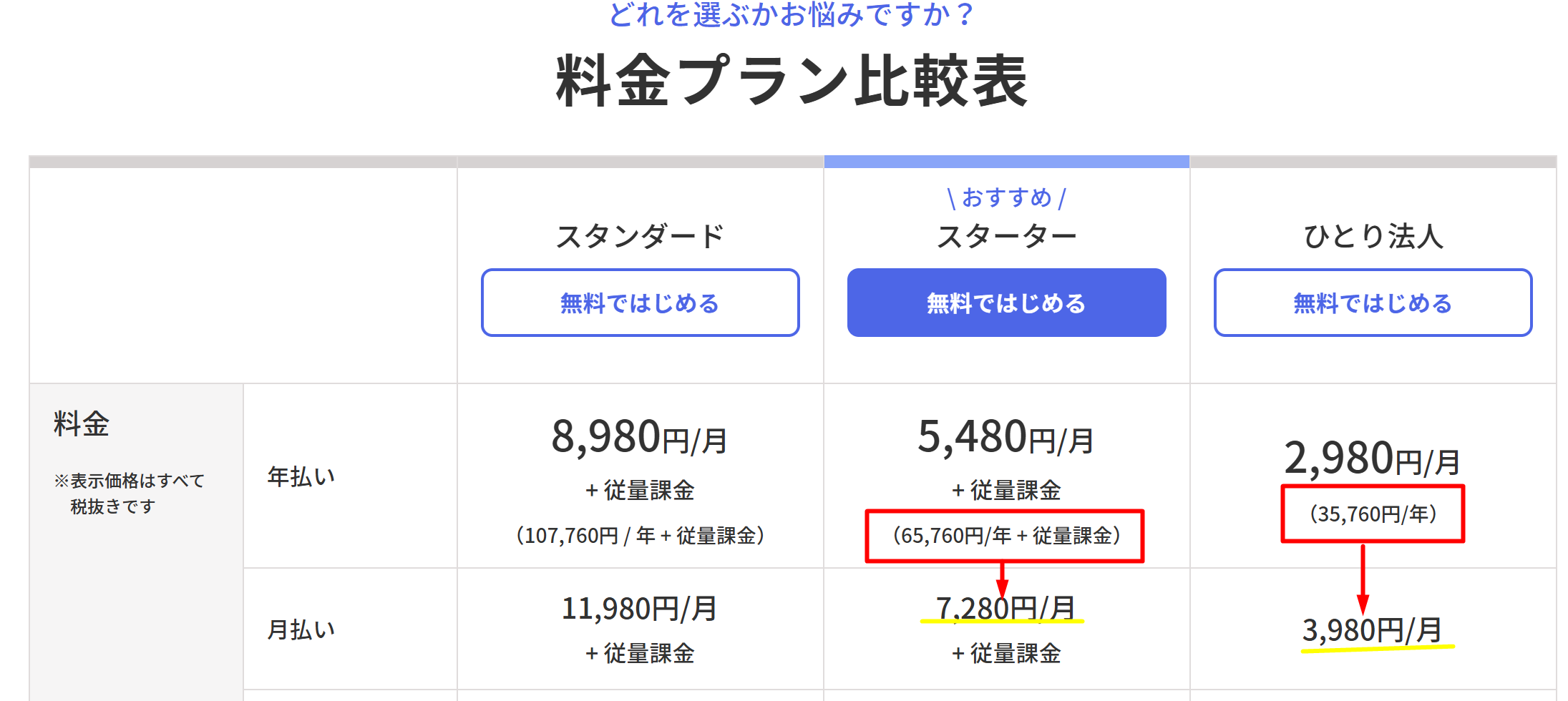 freee料金表