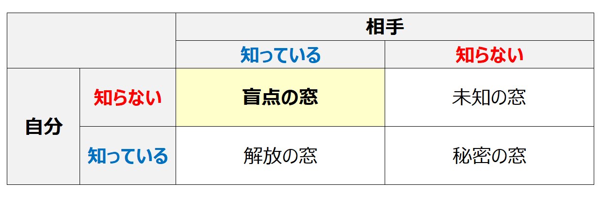 ジョハリの窓